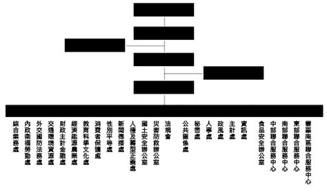 行政院14部部長|行政院組織法